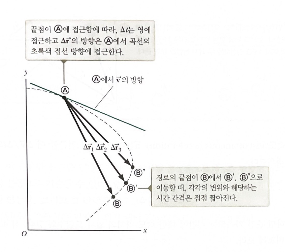 그림4.2