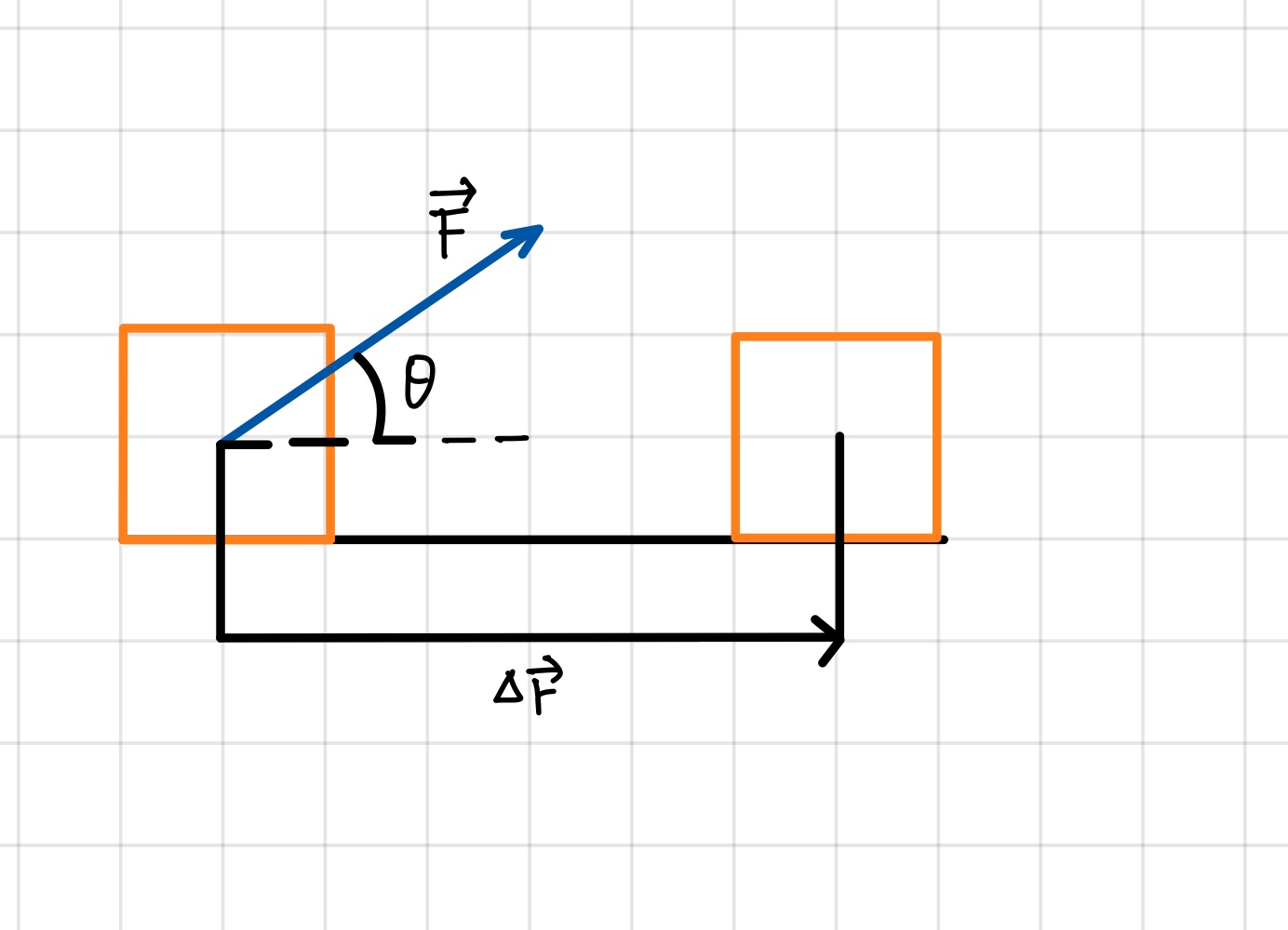 7.2