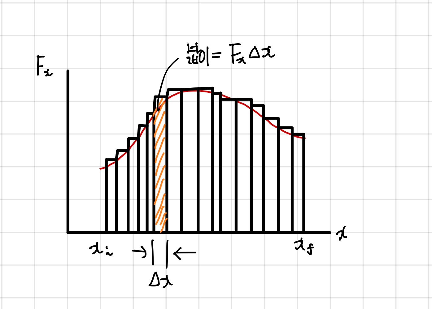 7.2