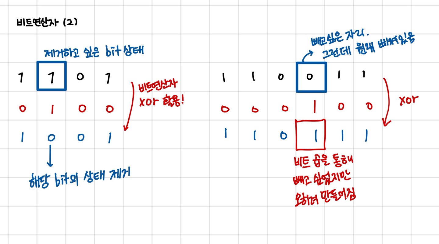 비트 연산자